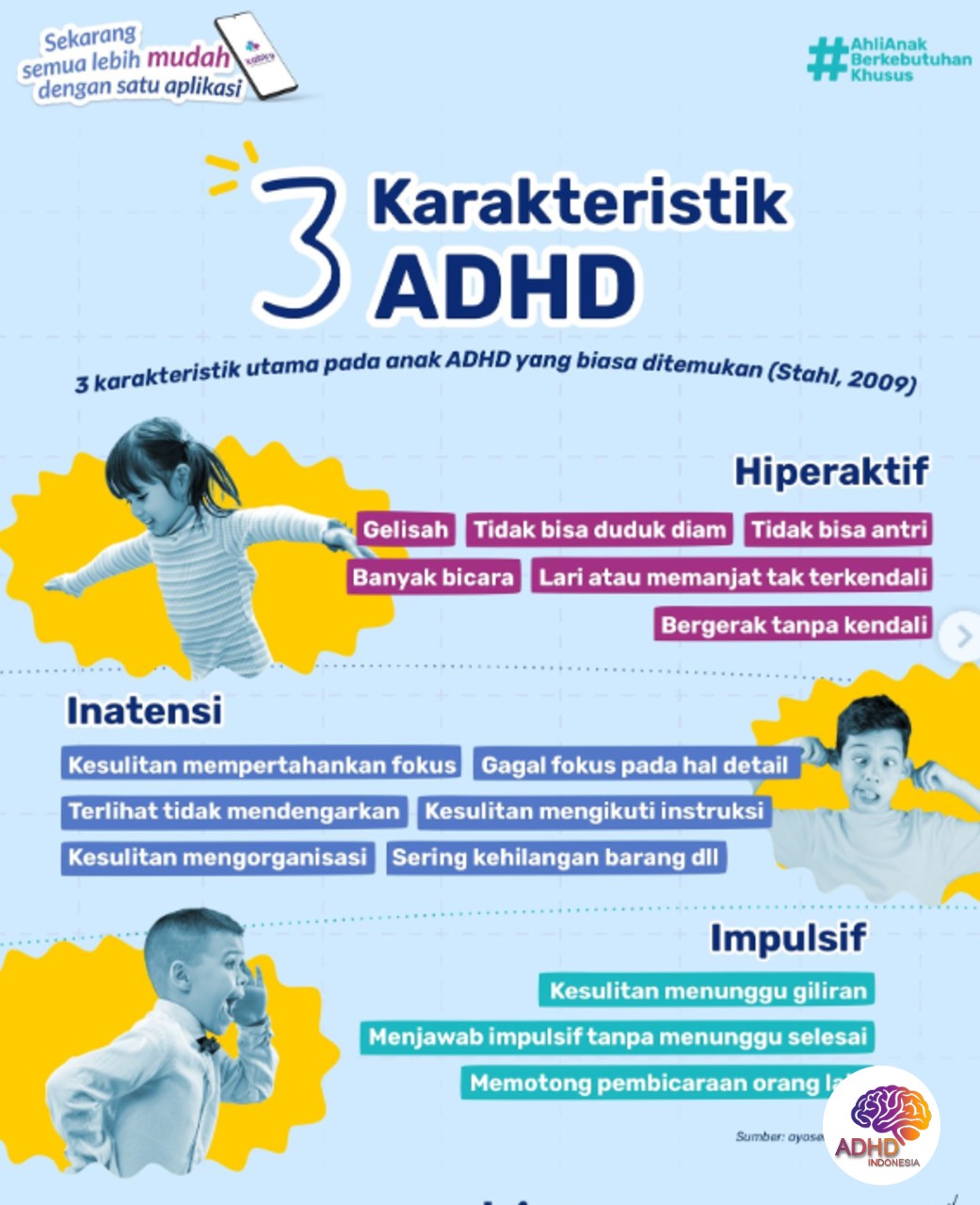 Jenis-Jenis ADHD dan Karakteristik Anak di Kabupaten Boven Digoel