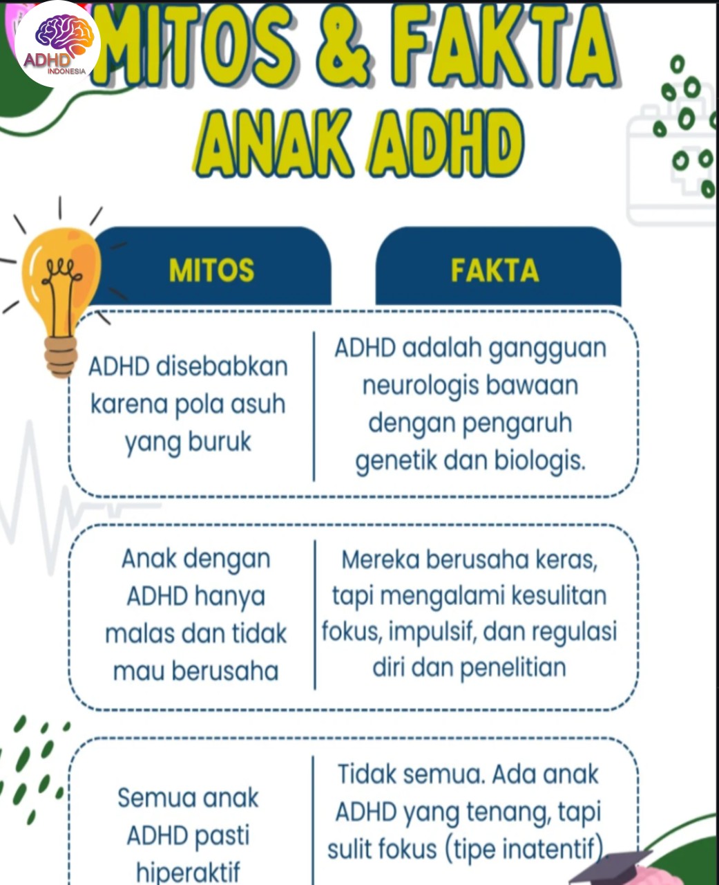 Mitos dan Fakta Seputar ADHD yang Beredar di Kabupaten Boven Digoel